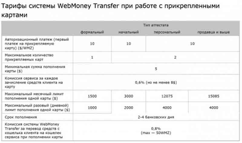 Как вывести деньги от Форекс-брокера: карта, криптовалюта и прочие варианты