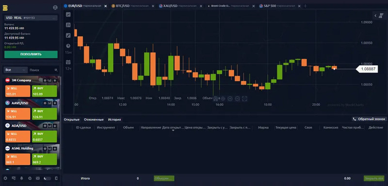 Брокер-мошенник: как понять, что вы не сможете заработать на платформе